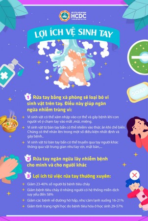 Lợi ịch vệ sinh tay