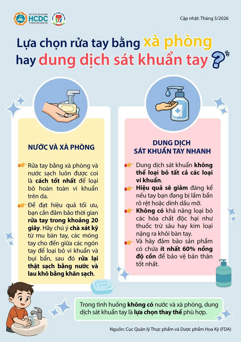 Lựa chọn rửa tay bằng xà phòng hay dung dịch sát khuẩn tay?